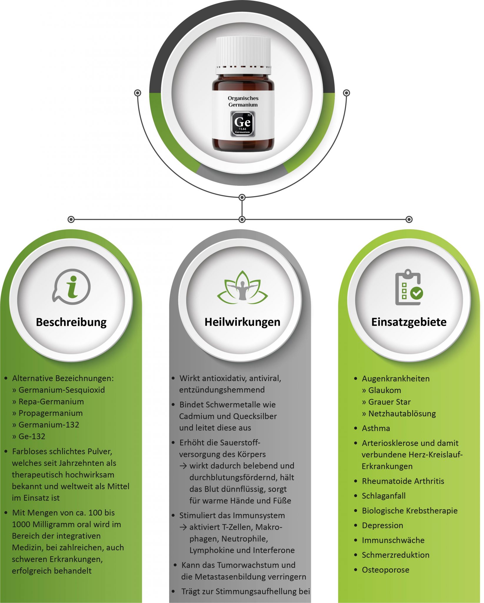 Germanium organisch Verwirrung und Fehlinformationen PraNatu