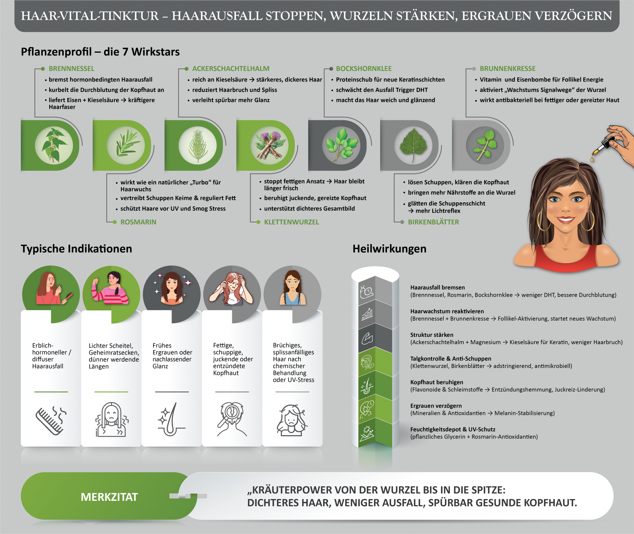 Haar-Vital-Tinktur (WurzelWunder) activeMedicus