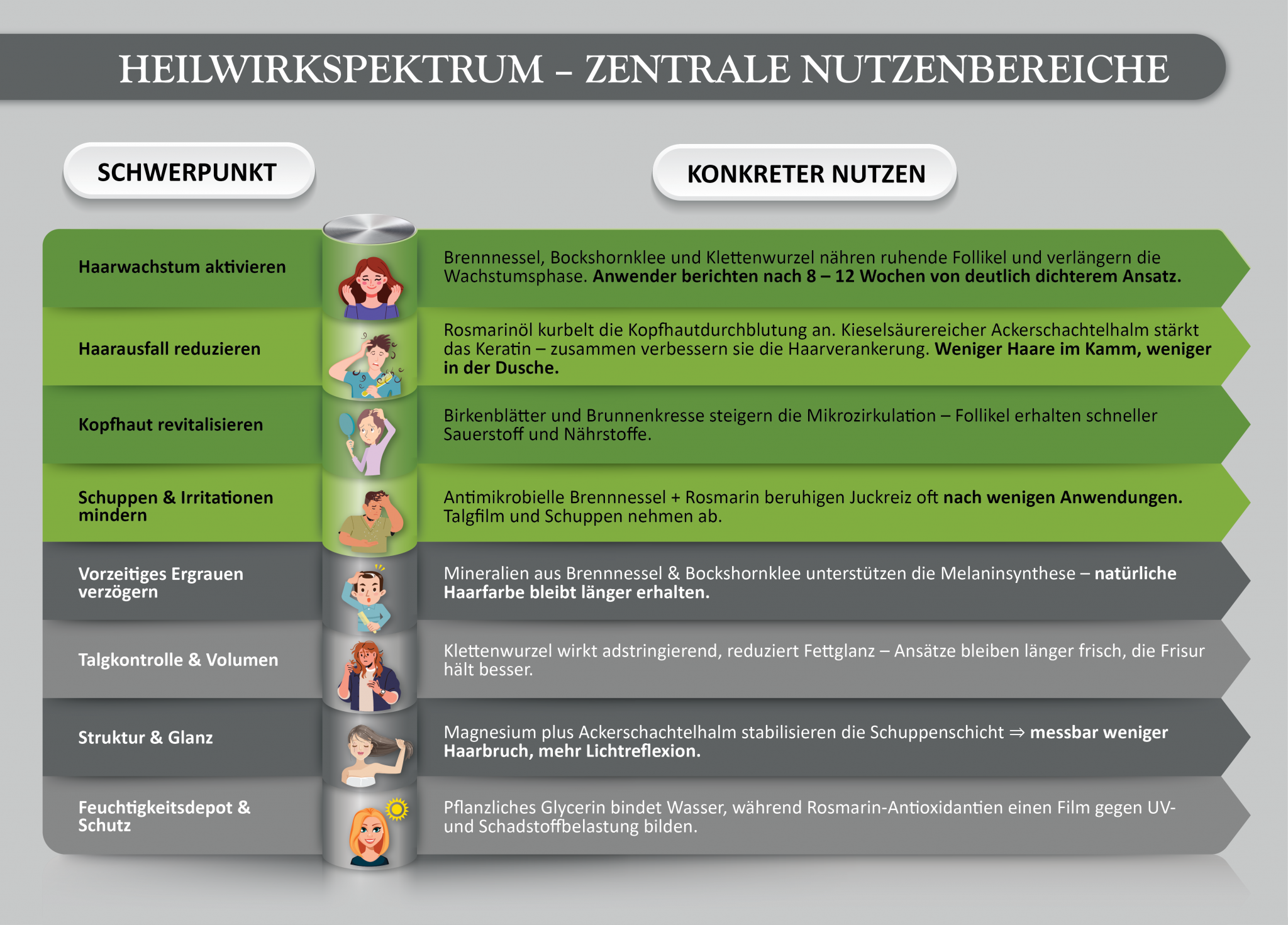 Haar-Vital-Tinktur (WurzelWunder) activeMedicus